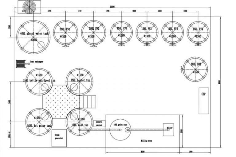 Brewery layout