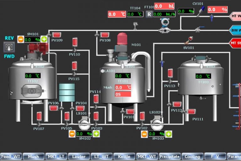 Control automático