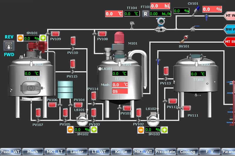 automatic control