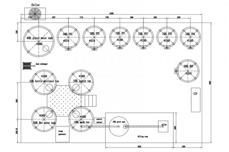 Préparatifs pour l'installation de la brasserie