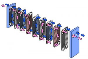 Guide to Plate Heat Exchangers