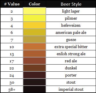 Classement des bières brunes