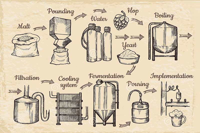 Processus de brassage de la bière étape par étape