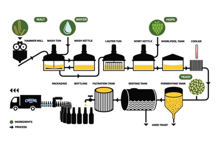 beer brewing equipment